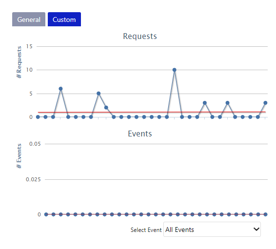 Site Analytics | Comidor Low-code BMP Platform