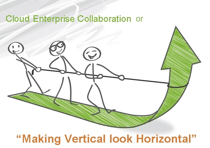 Cloud Horizontal Collaboration