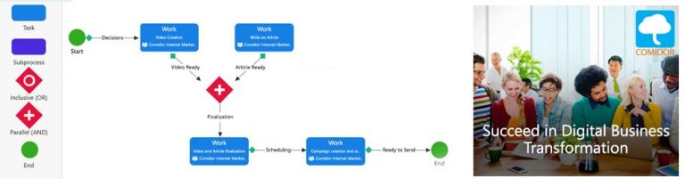 process mapping definition comidor knowledge base