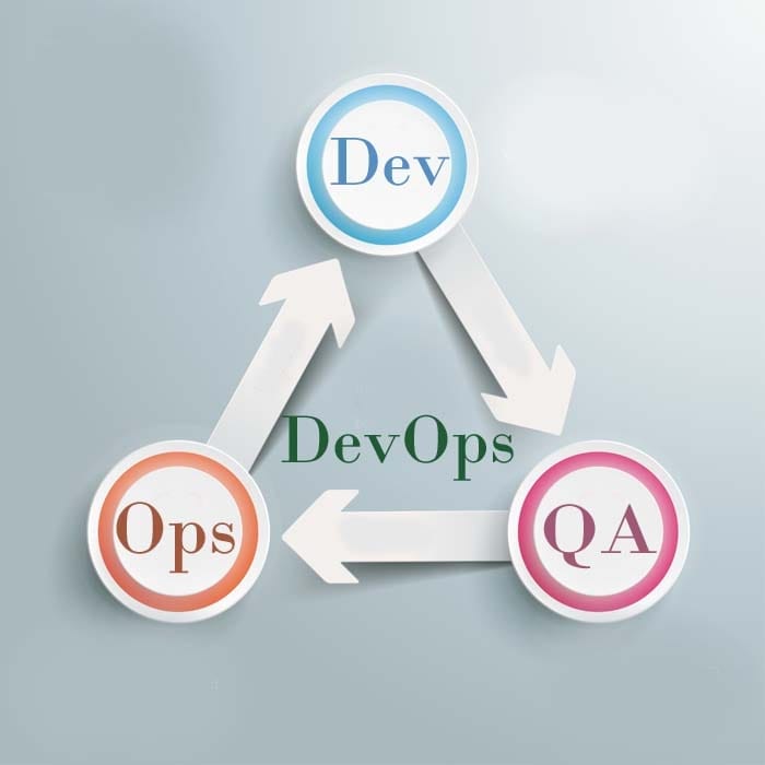 Devops