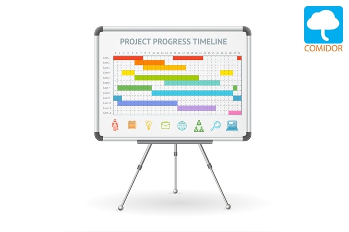 Gantt chart