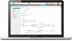 Growth with Business Processes Management