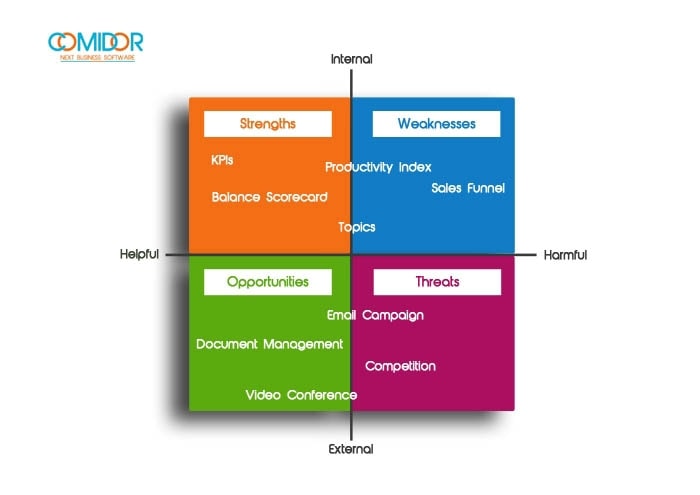 swot analysis crm case study