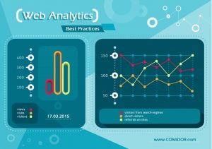 Web analytics