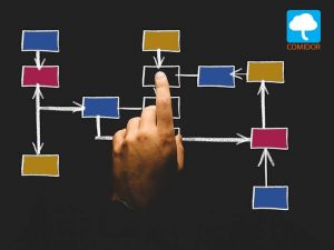 business process modelling - Comidor BPM