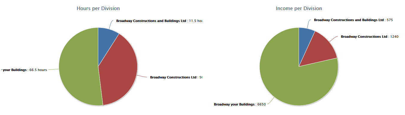 Projects (Performance Monitoring) - 5