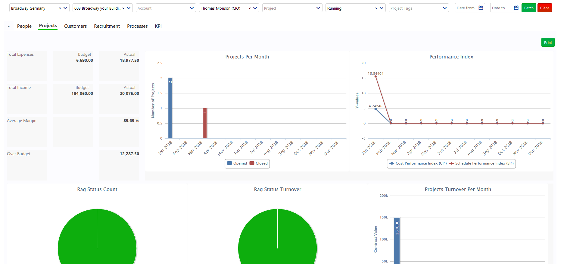 Dashboard - People, Projects, Customers - 3