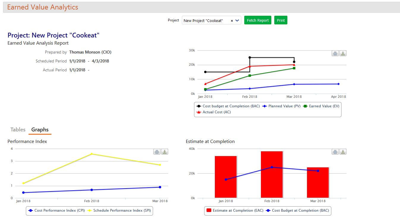projects reports and analytics earned value analytics comidor earned value