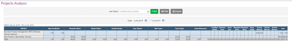 Task Analysis | Comidor low-code bpm 