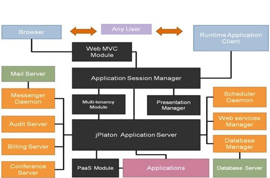 Cirano | Low-Code Platform | BPM Comidor