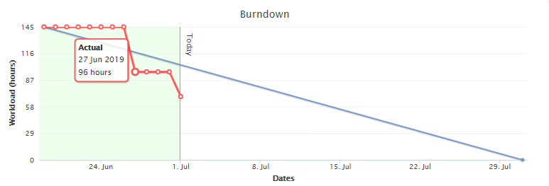 invoicing plan/comidor low-code bpm platform