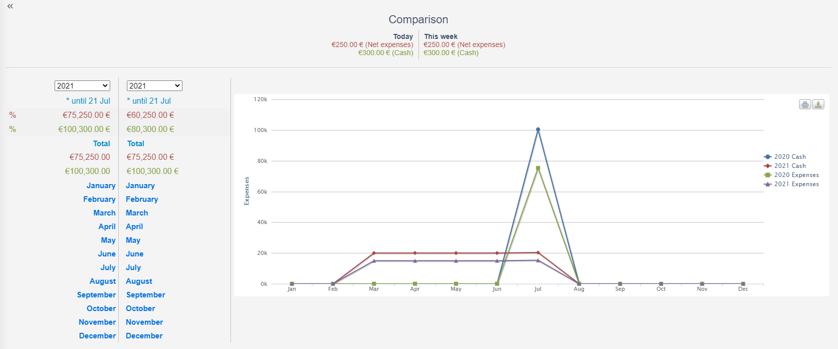 Expenses | Comidor Platform