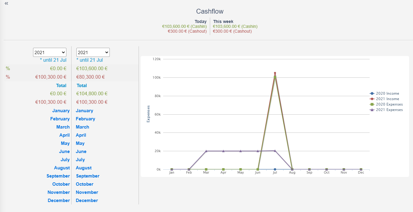 Forecasting | Comidor Platform