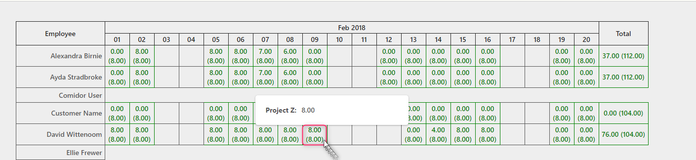 Resource Availability Analysis / Comidor Digital Automation Platform