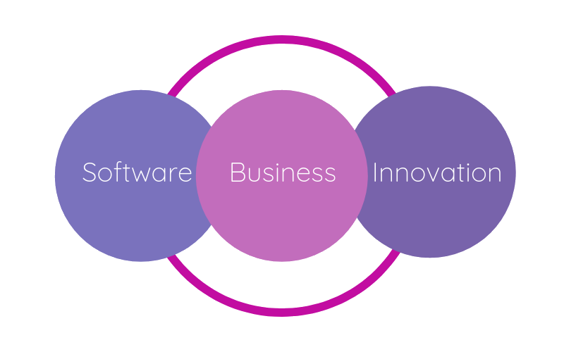 Transformative Business Model Comidor LowCode BPM Platform