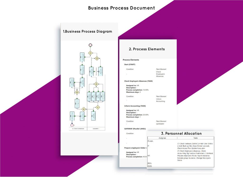 Workflows | Comidor Low-Code BPM Platform