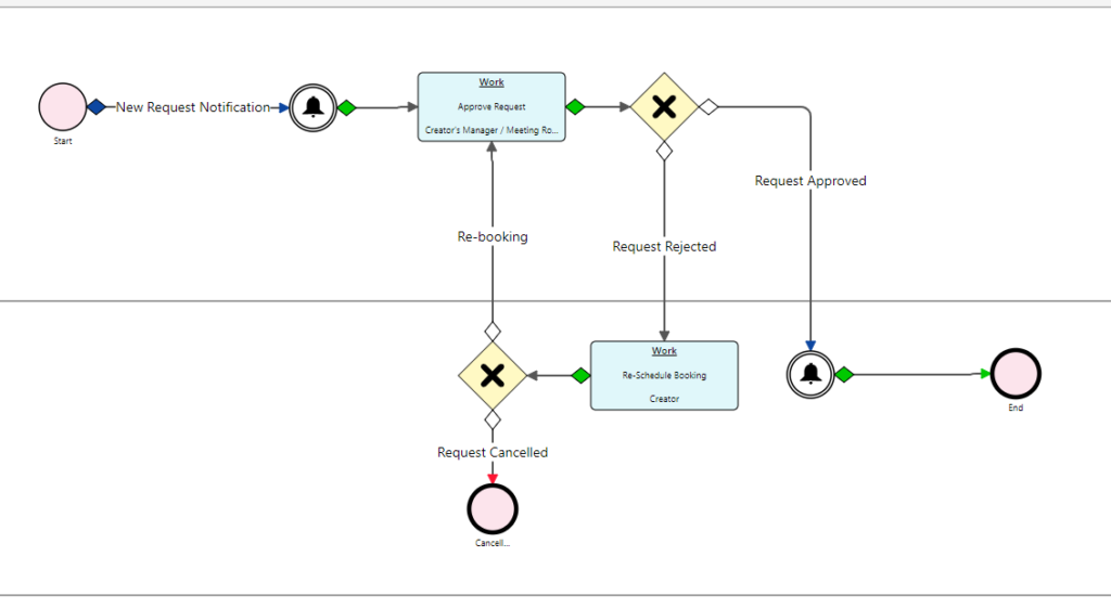 application examples | comidor low-code BPM