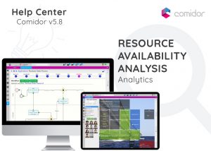 Resource Availability Analysis | Comidor Digital Automation Platform