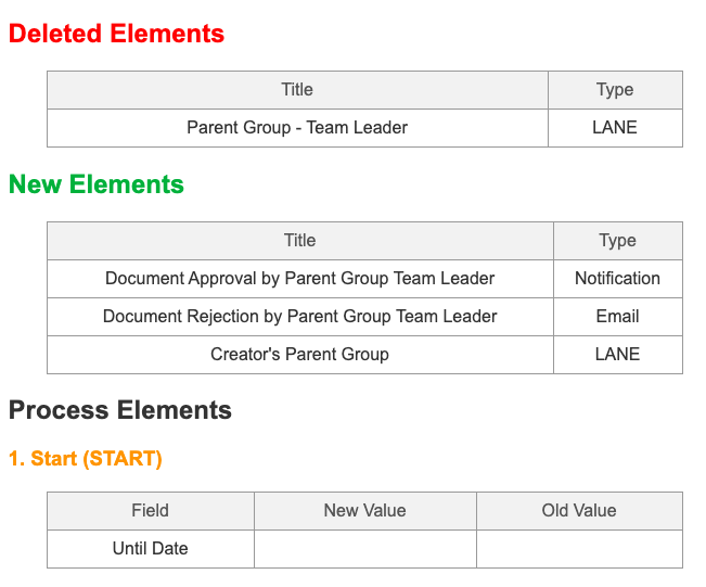 Workflow compare versions | Comidor Platform