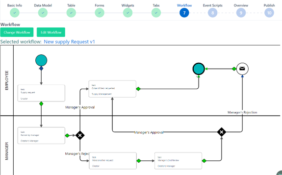 App builder | Comidor Platform