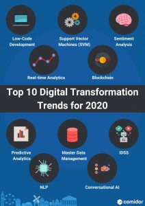 Top 10 digital transformation trends for 2020