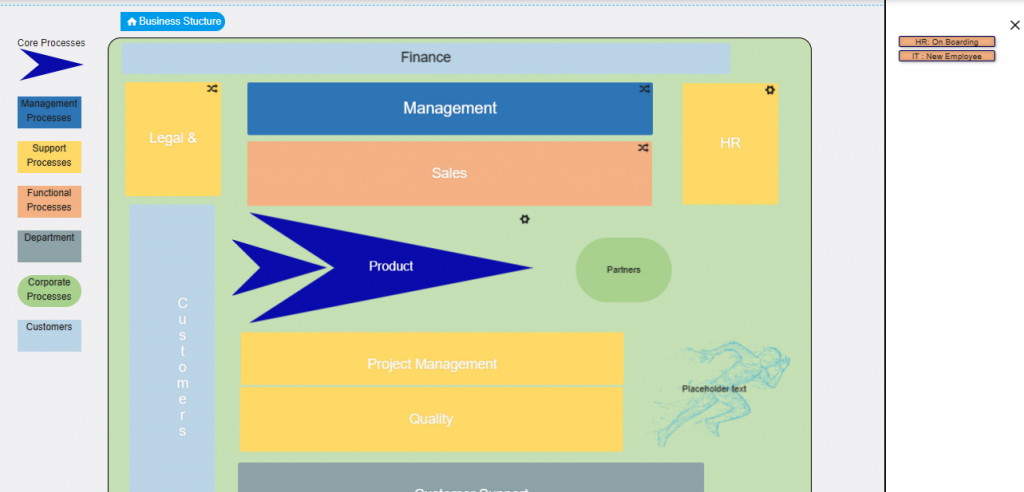 Operating Model | Comidor Platform