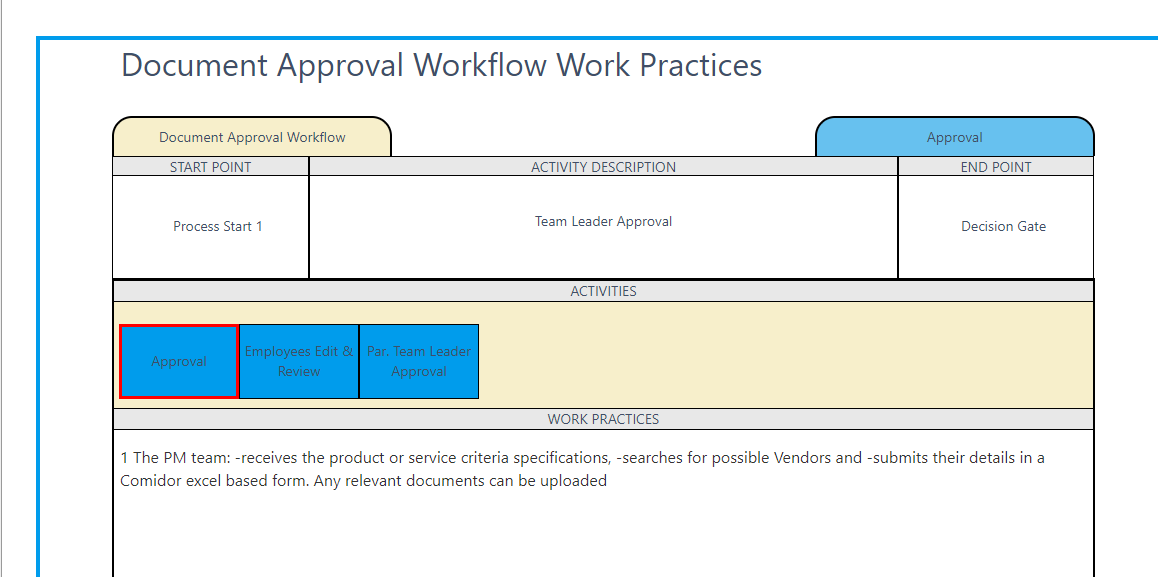 Workflow Business process guidelines| Comidor Platform