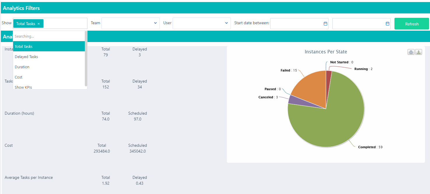 workflow analytics | Comidor Platform