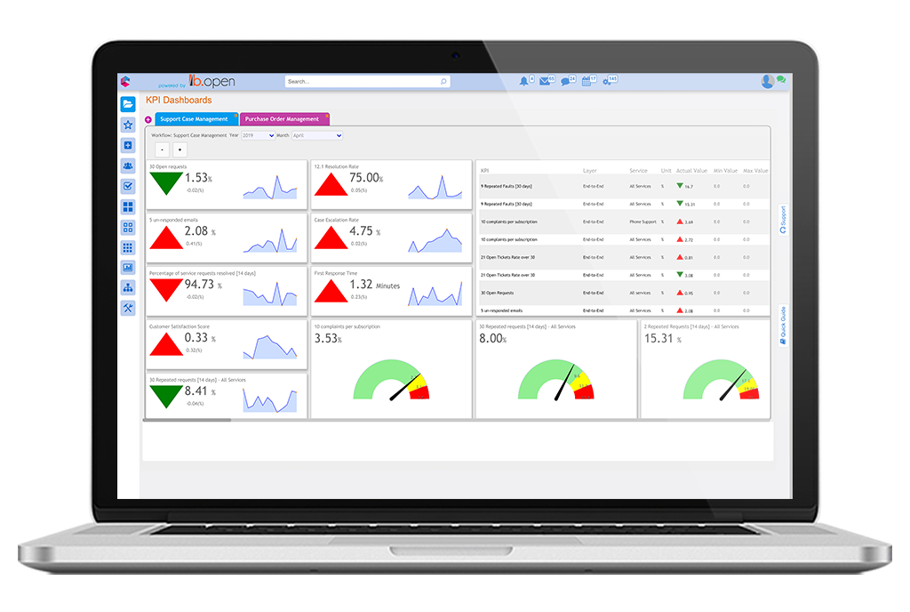 Business Performance KPIs | Comidor Platform