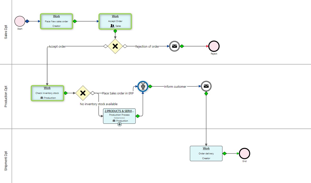 rpa workflow