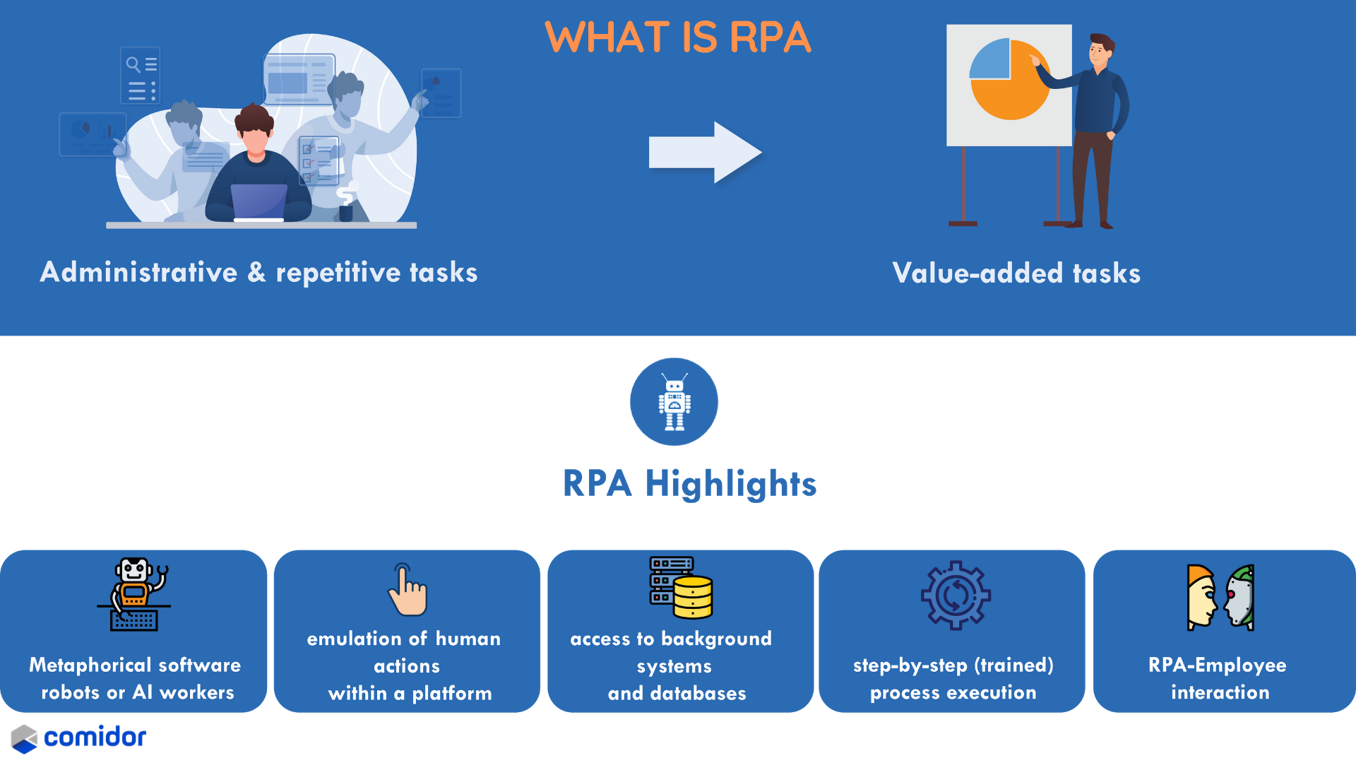 Unattended Rpa