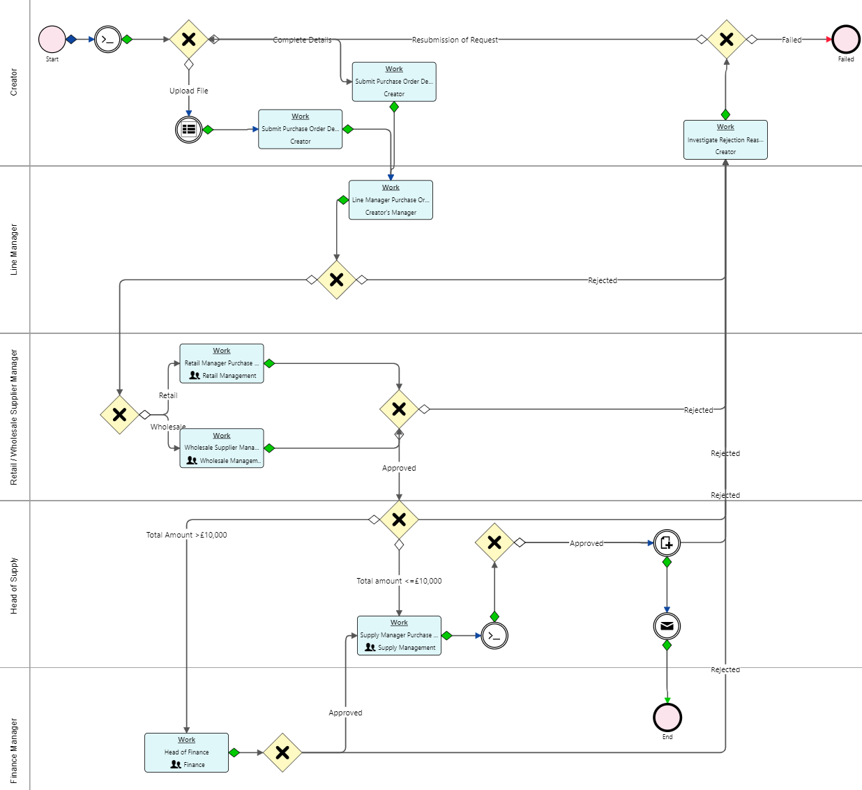 RPA application cases | Comidor Platform