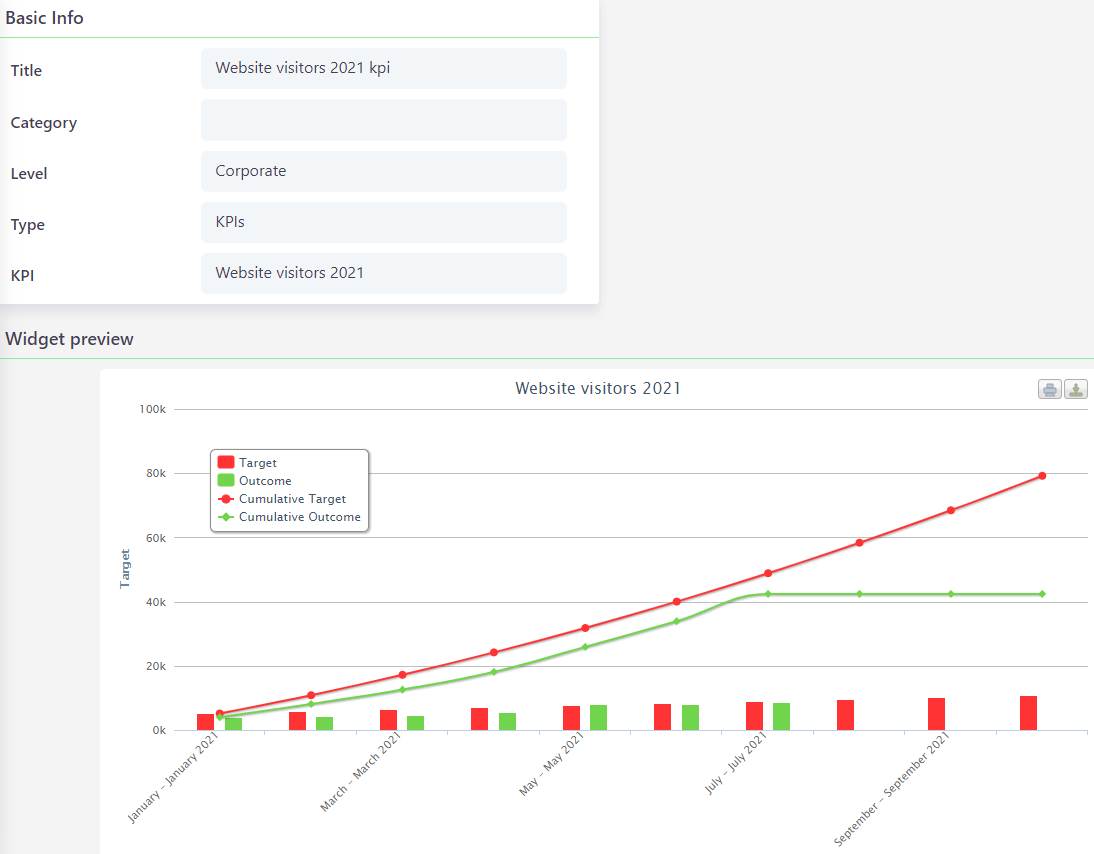 KPI Widgets | Comidor Platform