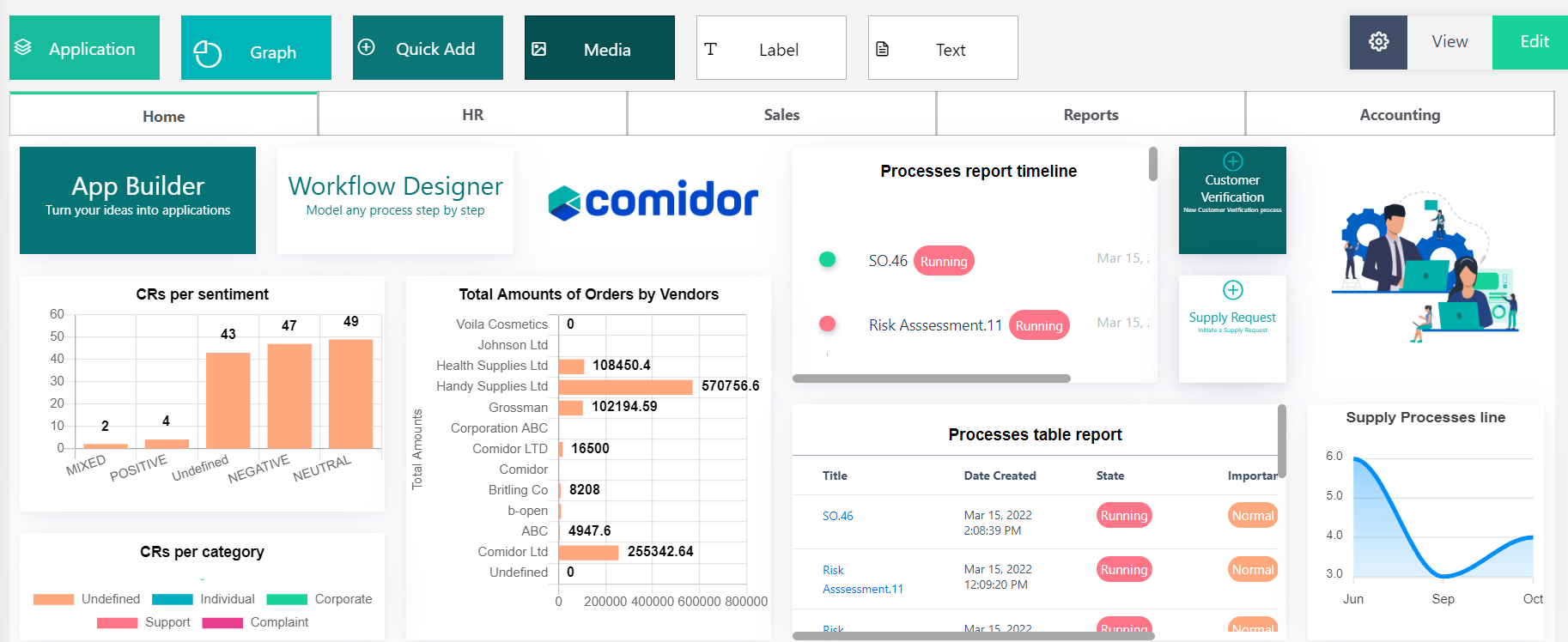 Edit Home Dashboard v6.2 | Comidor Platform