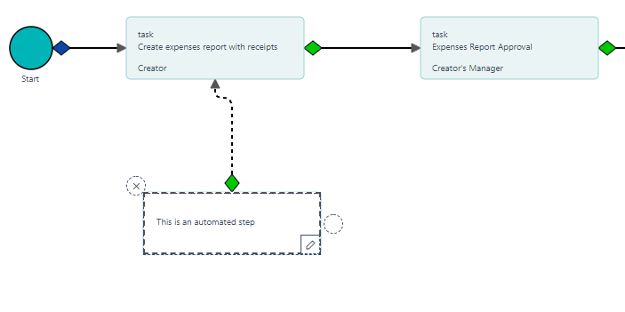 Workflow annotation | Comidor Platform