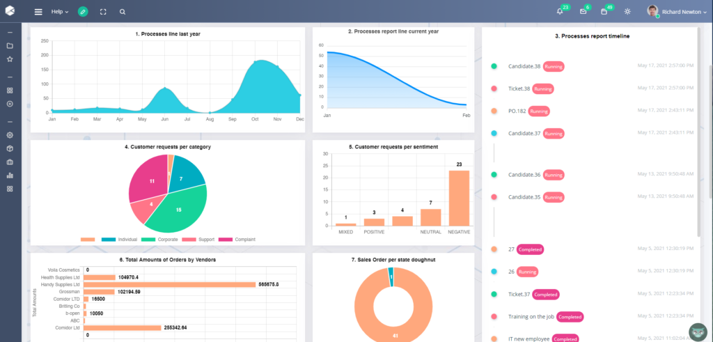 dashboard | Low-Code and Automation Platform