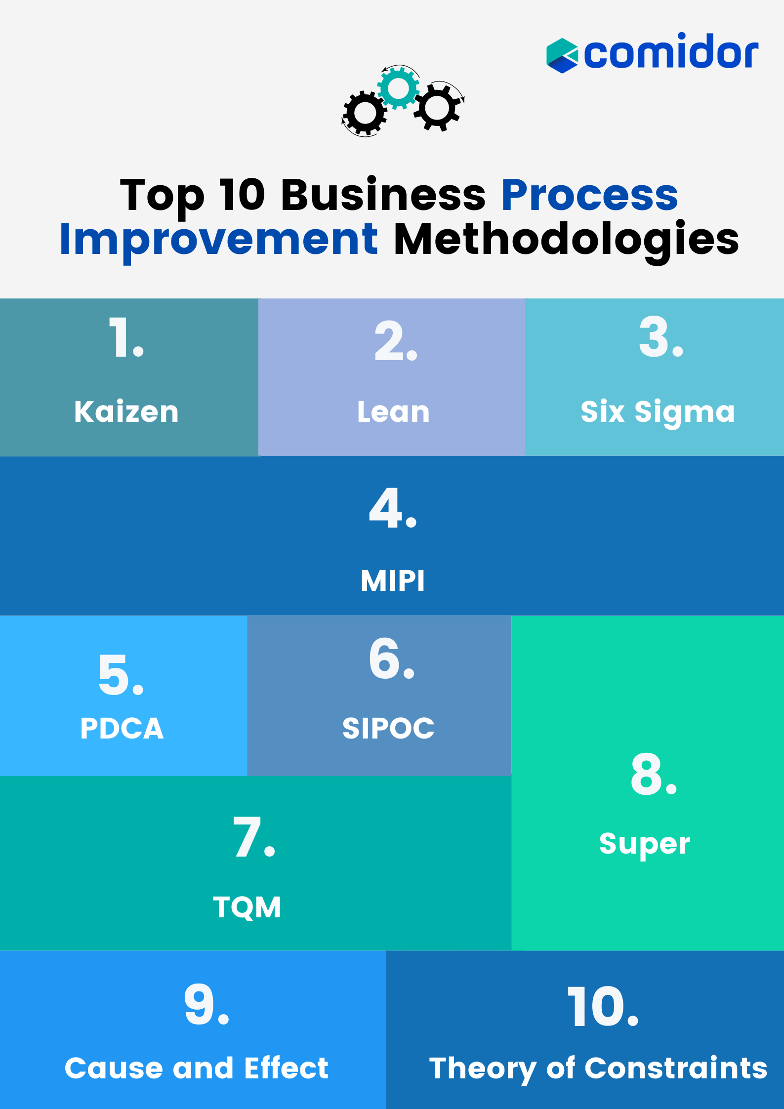 process improvement methodologies infographic | Comidor