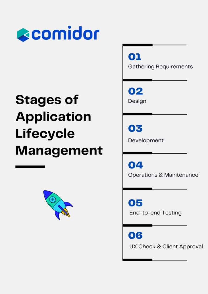ALM stages infographic | Comidor