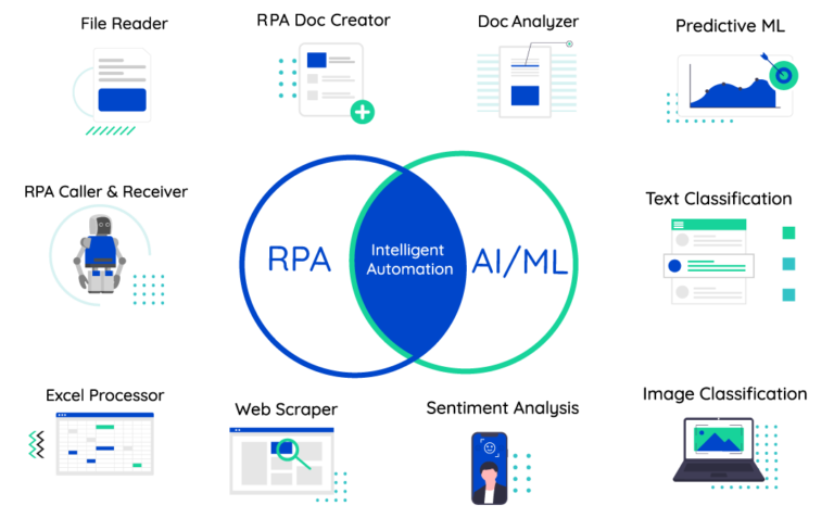 RPA-and-AI | Comidor