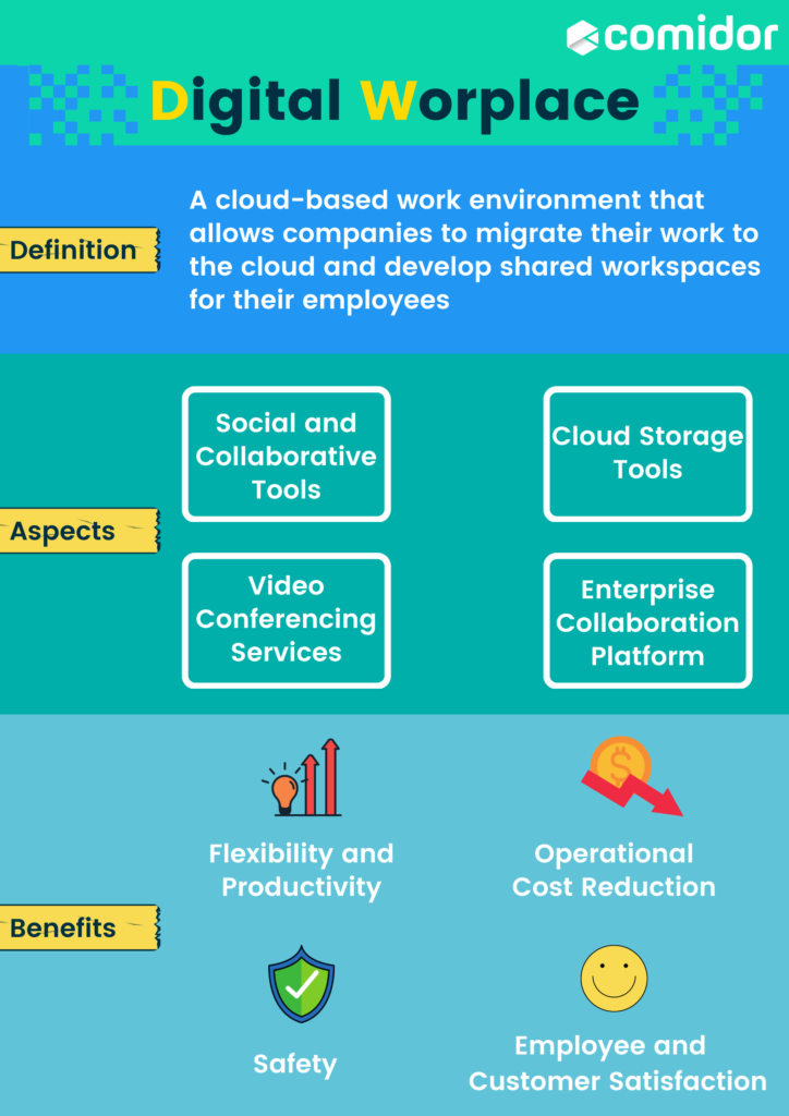 Digital Workplace Infographic | Comidor Platform