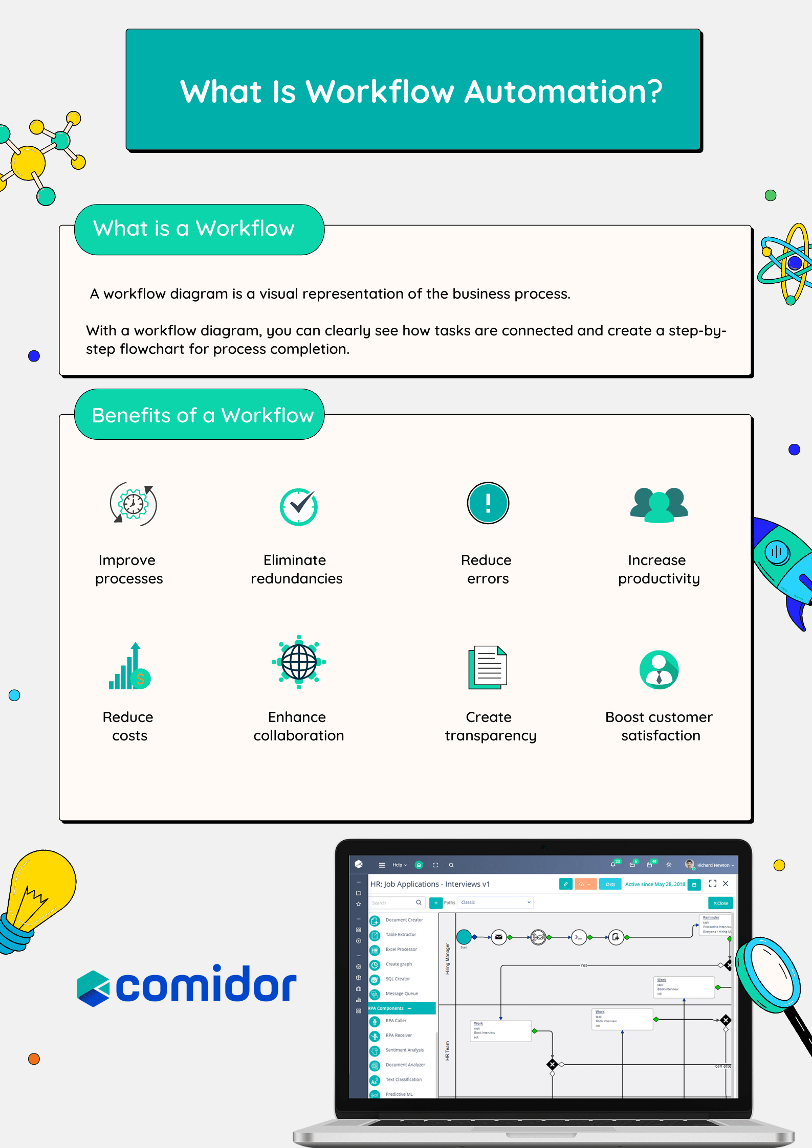 what is workflow automation infographic