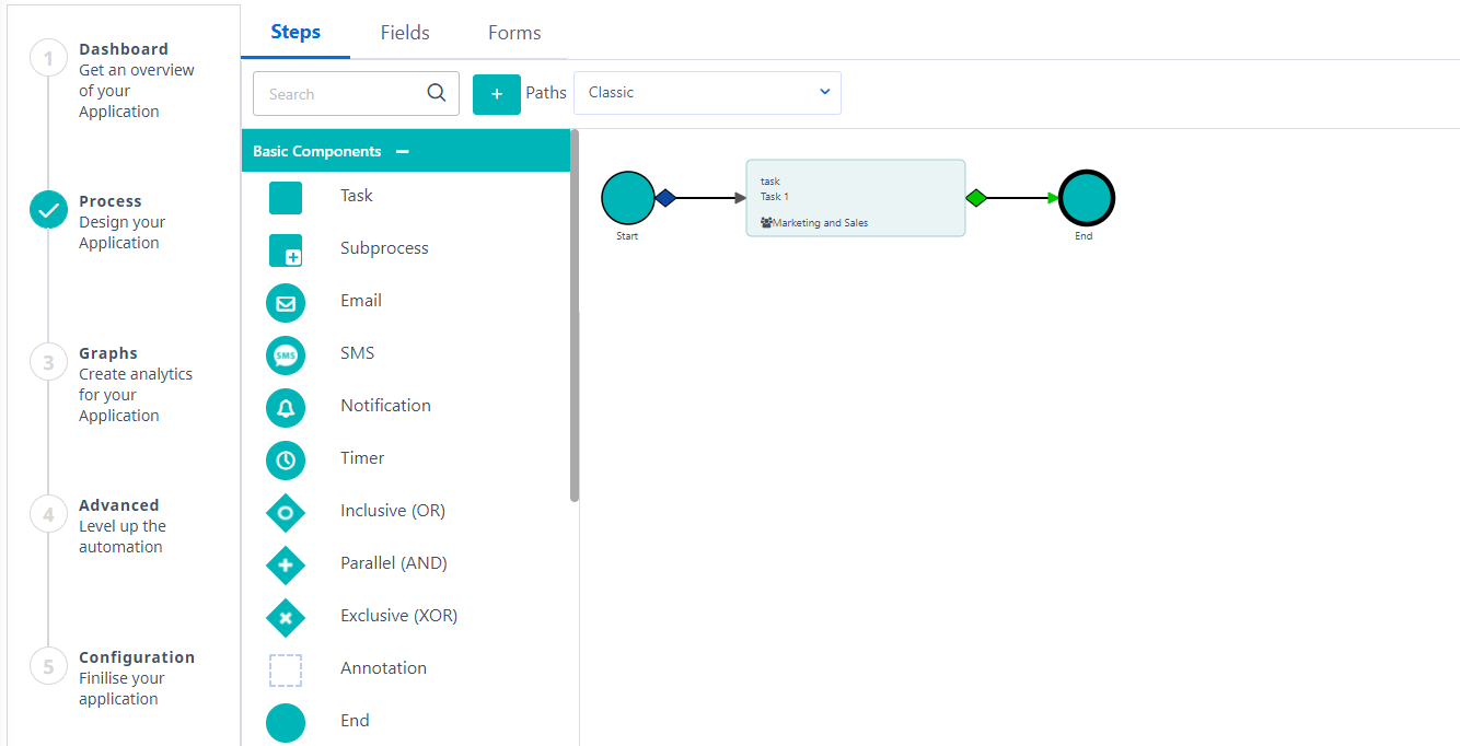 sequential App Process | Comidor Platform