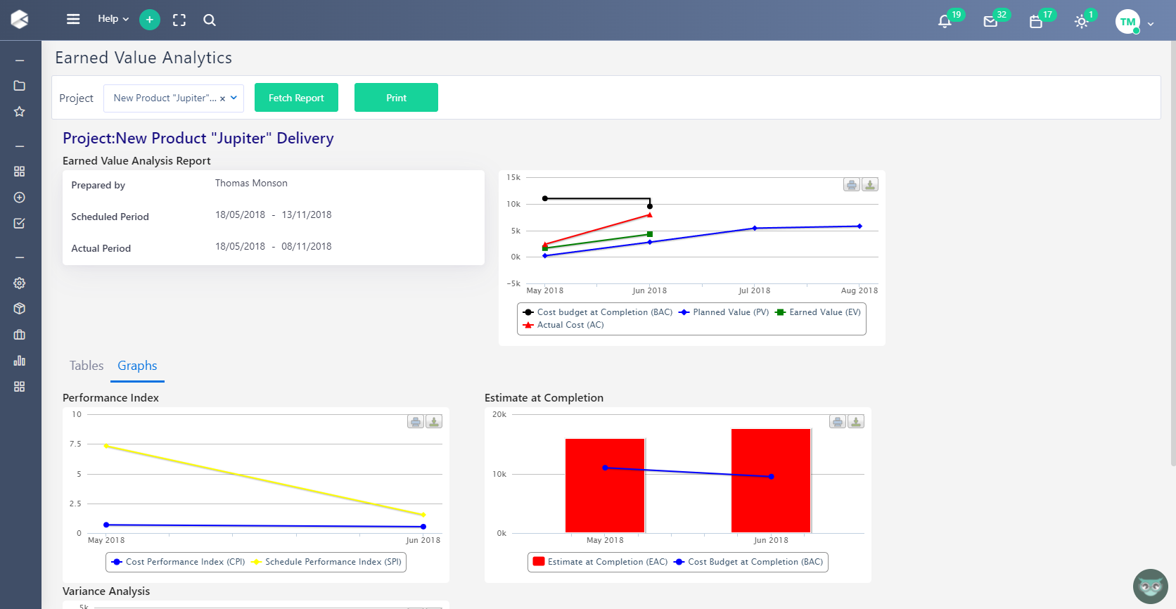 Earned Value Analytics | Comidor