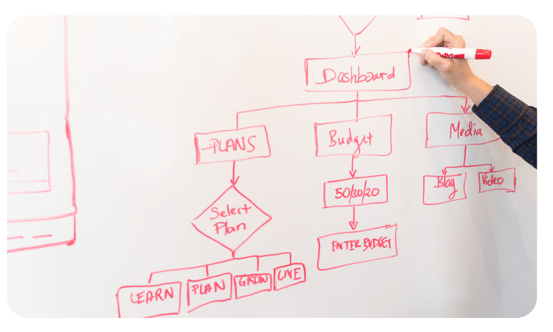 Task-Oriented vs. Process-Oriented Approach in Management 2 | Comidor