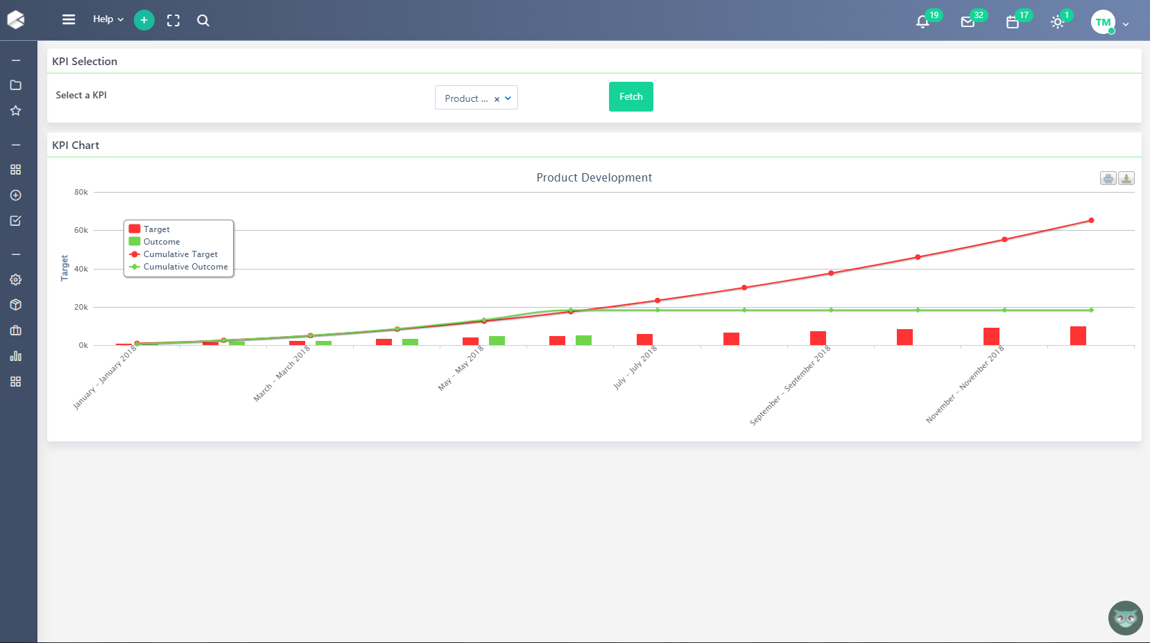 product development analytics | Comidor