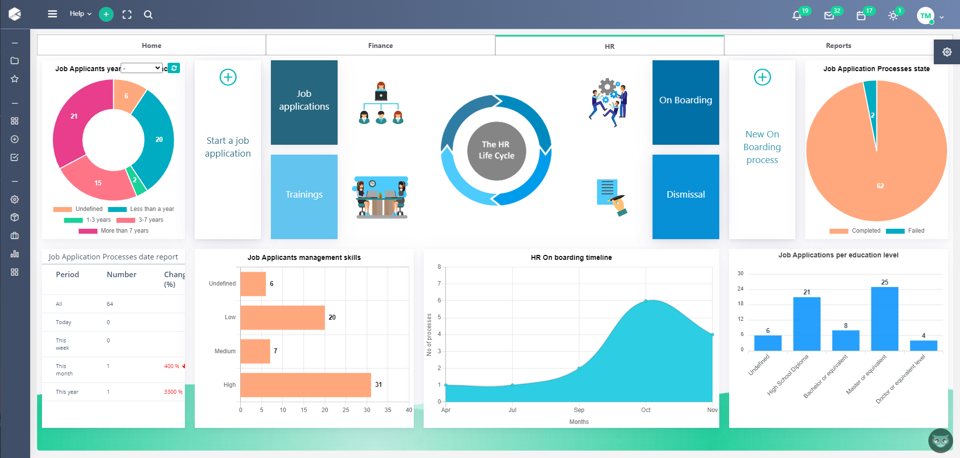 Business Performance | Low-Code Automation Platform | Comidor