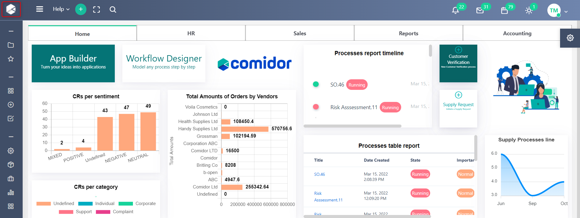 Edit Home Dashboard v6.2 | Comidor Platform