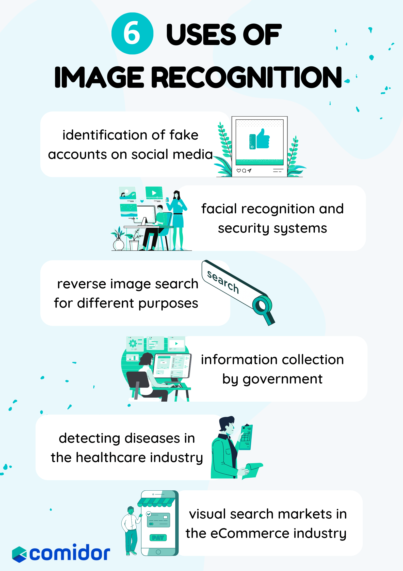 6 Use Cases of Image Recognition in our Daily Lives | Comidor