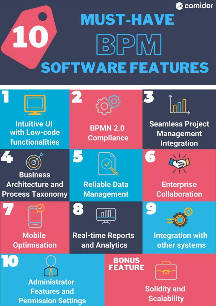 10 Must-have BPM Software Features infographic | Comidor