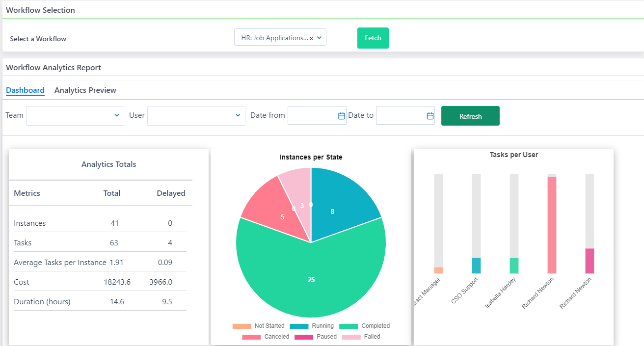 workflow analytics dashboard | Comidor Platform